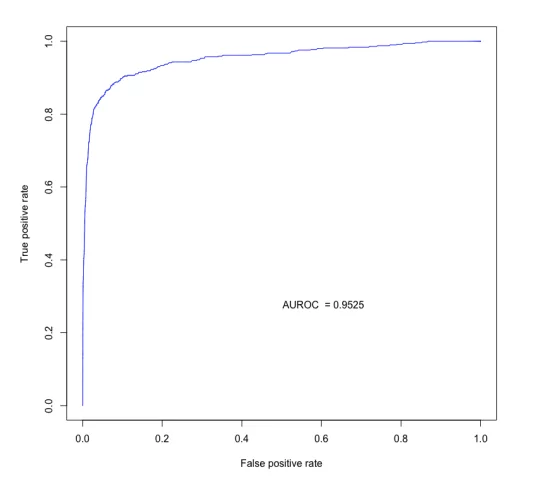 sample AUC-ROC curve