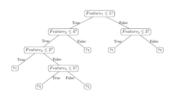 sample decision tree illustration