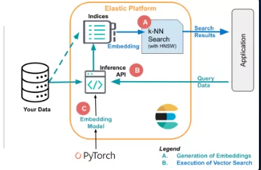 Elasticsearch Architecture 