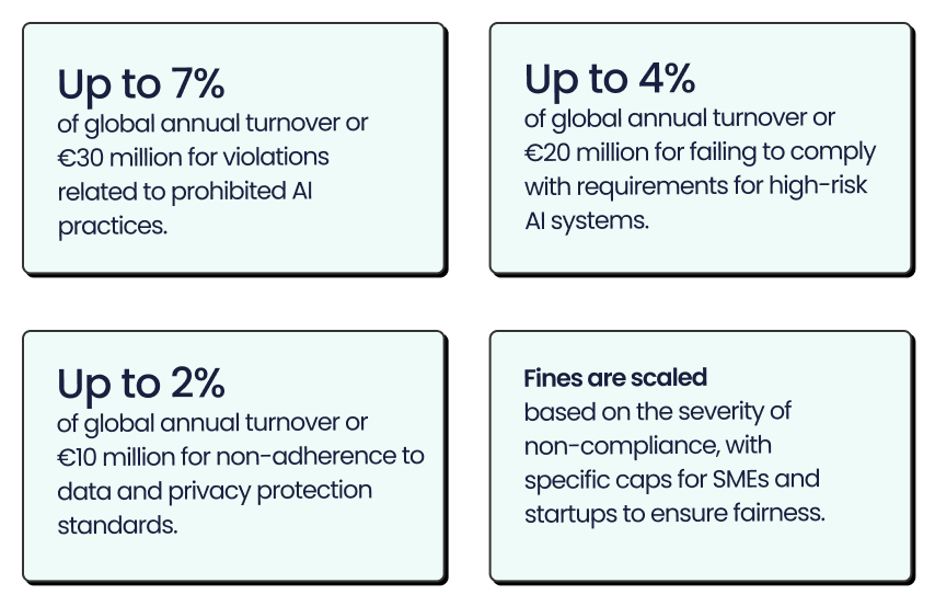 The risk of non-compliance with the AI Act