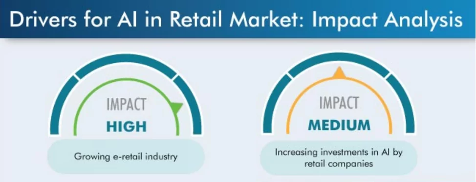 The impact of Generative AI on e-commerce